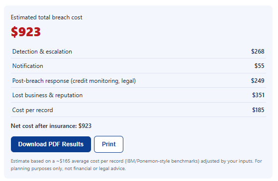 data breach cost calculator